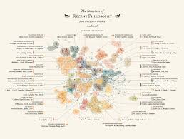 A Data Visualization Of Modern Philosophy 1950 2018 Open