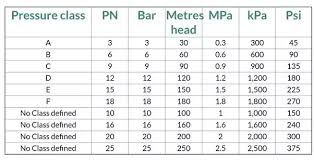 What Do Pn And Pe Stand For In A Pn6 Hdpe Hdpe Pipe Quora