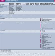 Feline Biliary Tree And Gallbladder Disease Aetiology Diagnosis And Treatment Semantic Scholar