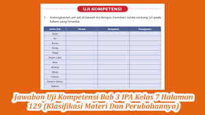 Pada dasarnya, pembahasan kedua untuk materi ini berbicara mengenai perubahan suhu. Jawaban Uji Kompetensi Bab 3 Ipa Kelas 7 Halaman 129 Klasifikasi Materi Dan Perubahannya Youtube