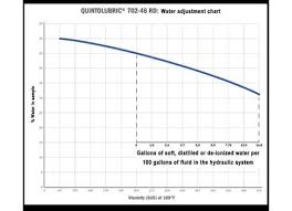 Plant Engineering Maintaining Water Glycol Fluids Follow