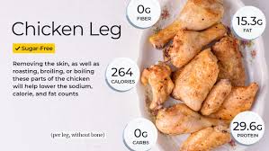 Calorie Counts And Nutritional Info For Chicken Calories in chip shop, fried chicken pieces. calorie counts and nutritional info for