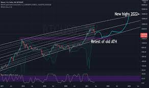 Any data, text or other content on this page is provided as general market information and not as investment advice. Bitcoin Market Cap Live Chart