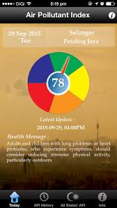 The department of environment's index has a 5 level scale: 5 Apps For Api Readings Because Monitoring The Haze Has Become Our Daily Ritual