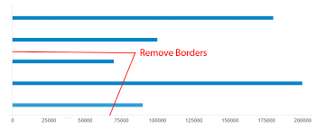 Chart Js Remove Border From X Y Axis Stack Overflow