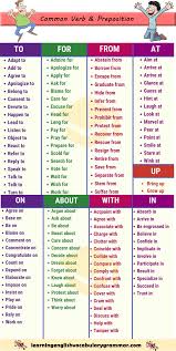 Verbs And Preposition List With Meanings And Examples Prepositions En Ingles Como Aprender Ingles Basico Vocabulario En Ingles
