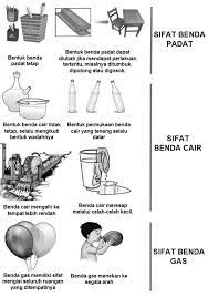 Ya, pensil diraut maka bentuk ujungnya berubah. Sifat Sifat Benda Gurune Net