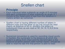 Snellen Visual Acuity Charts 2019