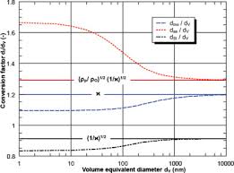 equivalent diameter an overview sciencedirect topics