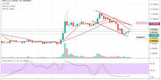 Neo Price Analysis Neo Usd Rallies Despite The Heavy Market