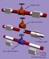 The plumbing code requires one on every drain and has established rules governing its size and distance if you do not have designated plumbing for your washing machine , you can hook it up to a sink instead. Pipe Freezing And Pipe Isolation With Liquid Nitrogen