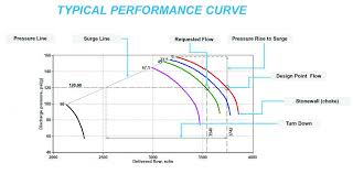 Owners of compressed air piping systems tend to focus on the compressor and think of the piping as less of a concern. The Basics Of Sizing A Centrifugal Air Compressor Compressed Air Best Practices