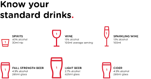 What Is A Standard Drink Alcohol And Drug Foundation