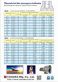 center drill size chart www bedowntowndaytona com