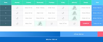 Every run in this plan has an accompanying nrc app guided run that you can find in the nike run club app. The 12 Week Half Marathon Training Guide On