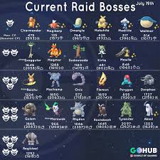 Registeel And Other New Raid Bosses Appearing From July 19