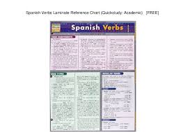 Spanish Verbs Laminate Reference Chart Quickstudy Academic