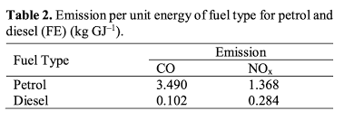 (2918 found, 3207 reviews) looking for petrol station in malaysia? Urban Air Pollutant From Motor Vehicle Emissions In Kuala Lumpur Malaysia Aerosol And Air Quality Research