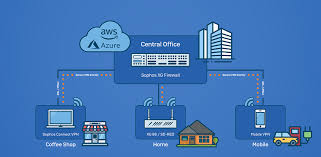 According to the web application firewall market study by. Sophos Xg Firewall Synchronized Next Gen Xg Firewall