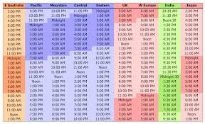 Precise Time Zone Table Chart 2019