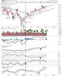 semiconductors break out investing com