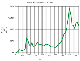 Raymond Matison Blog Fiat Currency Inflation And Collapse