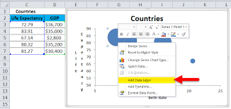 Bubble Chart In Excel Examples How To Create Bubble Chart