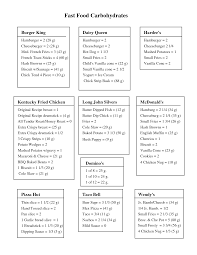 free printable carb counter chart template business psd