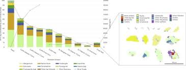 Both teams try to perform well in olympics women. Tracking Silver In The Lappberget Zn Pb Ag Cu Au Deposit Garpenberg Mine Sweden Towards A Geometallurgical Approach Sciencedirect
