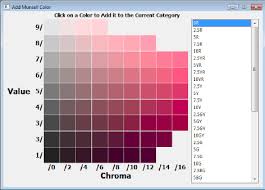 Specific Colors Identified Using The Munsell Color Charts