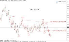 Gold And Silver Elliott Wave Analyses Of Precious Metals