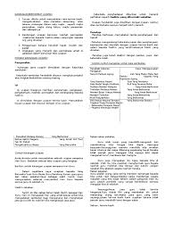 Pada tanggal 16 mei setiap tahun adalah tarikh penting buat golongan pendidik. Contoh Karangan Ucapan Spm
