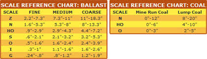 Ballast Woodland Scenics