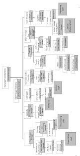 Struktur organisasi hotel bintang 4. Http Eprints Undip Ac Id 60802 3 Iii Bab Ii Pdf