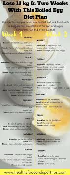 Pin On Temporary Fat To Skinny