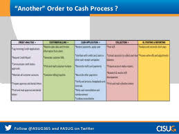 Order To Cash The 1 Business Process To Know