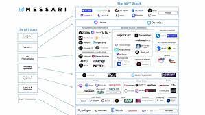 The Nft Gaming Metaverse Ecosystem Map R Ethgamers