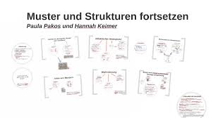 Zwar kennen die meisten schülerinnen und schüler das ornamentale von kritzeleien beim. Muster Und Strukturen Im Mathematikunterricht By Hannah Keimer