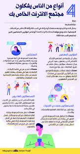 4 أنواع من الناس يشكلون مجتمع الانترنت الخاص بك صحيفة مكة انفوجرافيك تقنية Infographic Map Asos