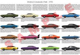 dodge charger model chart 1968 1970 dodge charger models