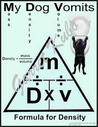Maybe you would like to learn more about one of these? Formula To Calculate Density Triangle Poster My Dog Vomits How To Memorize Things Science Student Unique Poster
