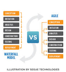 Justin simien, project involve fellow. Project Management Waterfall Vs Agile In Film Production By Jacob Whitley Linkedin