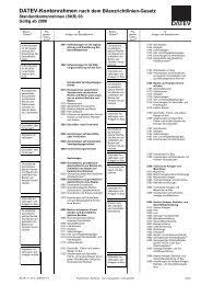 Die kontenrahmen für das jahr 2020 sind nun erhältlich. Datev Kontenrahmen Skr 03 Kapitalgesellschaften Co