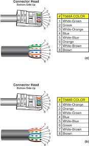 Microsoft Oracle Ocp Comptia A Mcse Ccna Pmp Php Courses Labs Electronic Engineering Computer Technology Computer Basics