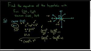 Foci teriminin i̇ngilizce i̇ngilizce sözlükte anlamı. Hyperbola With Foci 3 0 1 0 And Vertices 2 0 0 0 Quadratics Maths Exam Absolute Value Equations