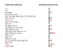 This pancocojams post provides a list of 100 most common last names for black people in the united states. List 1 Chinese American Surnames