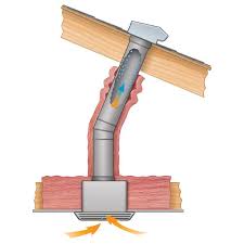 Better Insulation Will Prevent Water Stains Around Bath Fans Bathroom Fan Bathroom Vent Bathroom Exhaust Fan