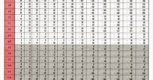 Tableau Arbre Alesage Tolerance Cotes Tolerancees Iso