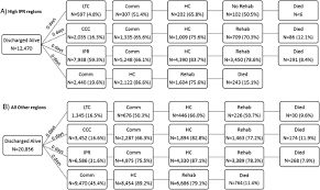 Tmj (mild to nightly to sleep.it doesn't cause sleep it generates a deeper sleep ,once i've. Post Acute Pathways Among Hip Fracture Patients A System Level Analysis Bmc Health Services Research Full Text