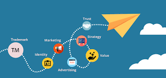 Trademark ownership in the u.s. Know How Trademark Registration Can Impact Your Business